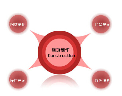 小欖網(wǎng)站建設(shè)公司,古鎮(zhèn)專業(yè)網(wǎng)頁設(shè)計(jì)制作開發(fā)網(wǎng)絡(luò)公司