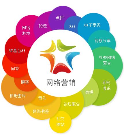 中小企業(yè)應該如何網(wǎng)絡營銷