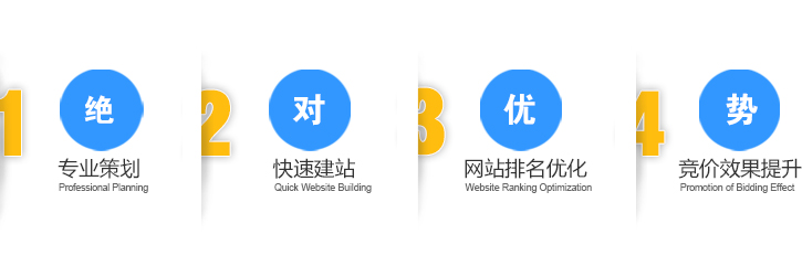 企業(yè)如何選擇核實(shí)的網(wǎng)站模版呢？