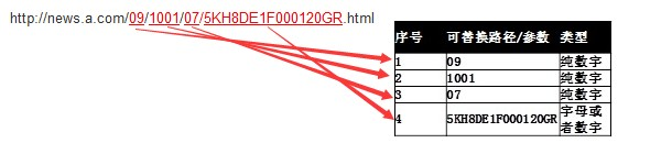 改版前頁URL