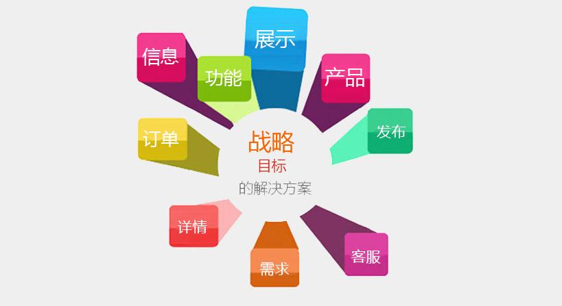 網(wǎng)站能夠?yàn)槠髽I(yè)帶來(lái)哪些回報(bào)?